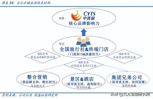 國(guó)際糧價(jià)高位推動(dòng)上游需求爆發(fā)，旅游業(yè)務(wù)迎來(lái)新機(jī)遇
