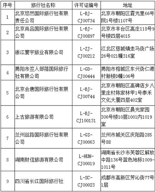 文旅部再取消1家旅行社出境游資質(zhì)，年內(nèi)累計(jì)達(dá)68家
